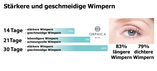Orphica Wimpernserum
